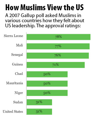 approval-rating338